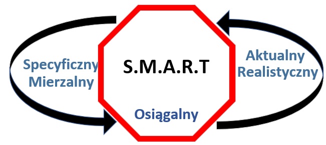 Informacje o koncepcji SMART Pawłowski BHP ppoż.